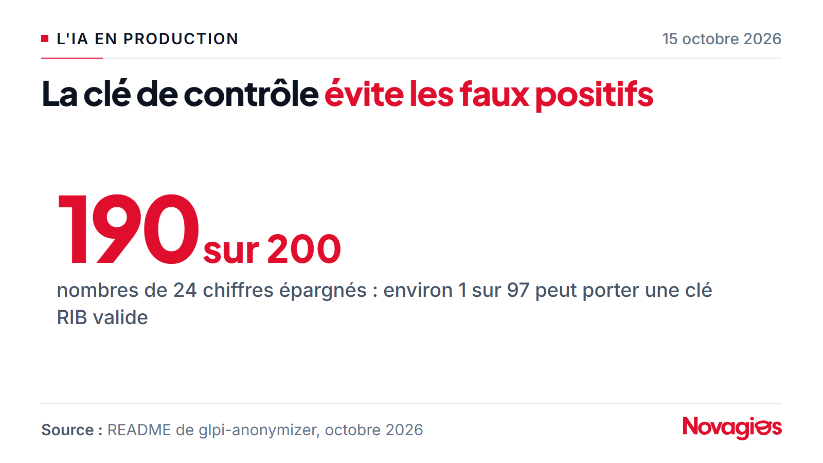 Graphique : sur 200 nombres de 24 chiffres pris au hasard, au moins 190 sont épargnés par glpi-anonymizer car seul un sur 97 environ porte une clé RIB valide